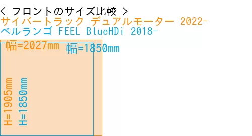 #サイバートラック デュアルモーター 2022- + ベルランゴ FEEL BlueHDi 2018-